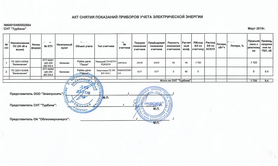 Акт учета эл.энергии за март 2019 СНТ Турбина